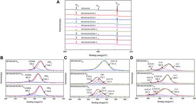 Facile Synthesis of Cross-linked Hyperbranched Polyamidoamines Dendrimers for Efficient Hg(Ⅱ) Removal From Water